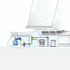 Kupplungsventil SKU SSV-K 2