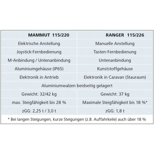Rangiersystem Ranger