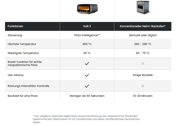 Ooni Volt 2 Elektro Pizzaofen, Polar White 230V