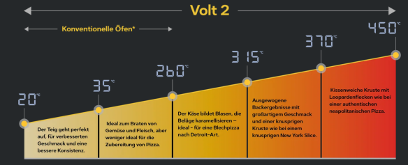 Ooni Volt 2 Elektro Pizzaofen, Polar White 230V